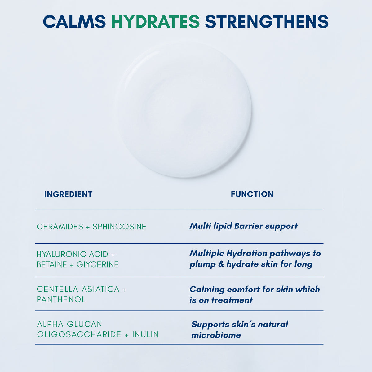 Becalm Barrier Repair Oil-Free Moisturizer